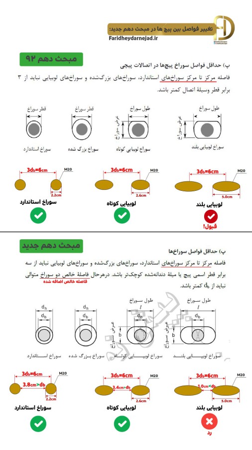 سوراخ پیچ اتصالات مبحث دهم جدید